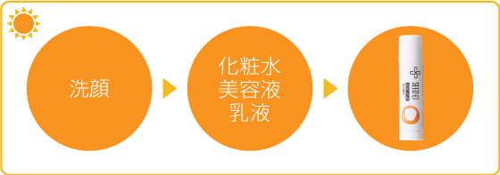 お肌へのやさしさと想い